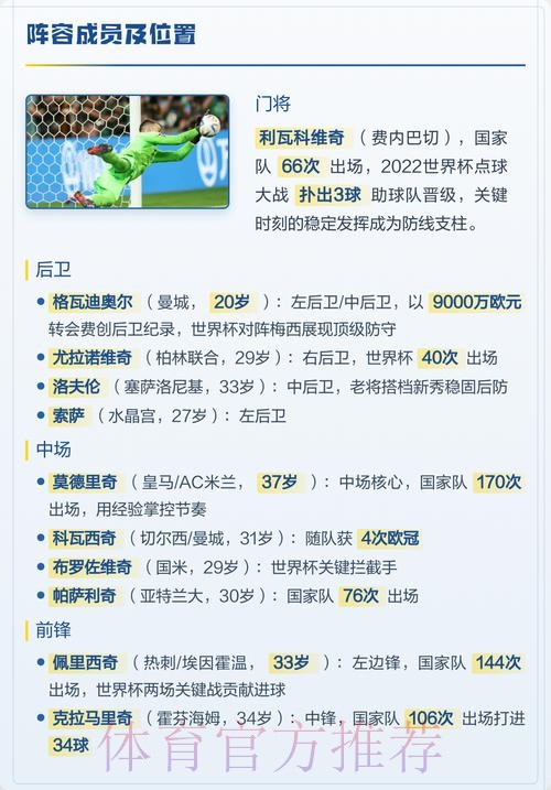 2026世界杯克罗地亚贝林厄姆阵容解析全面分析