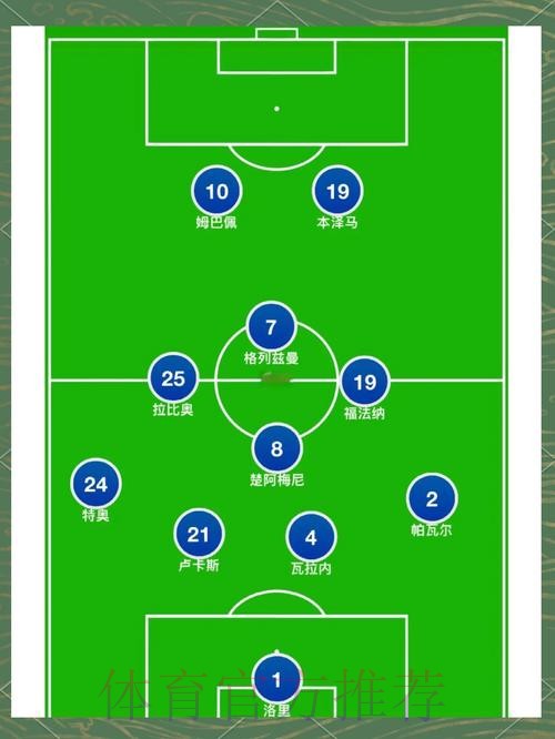 最新世界杯法国凯恩阵容解析完整指南 最新世界杯法国凯恩阵容解析完整指南