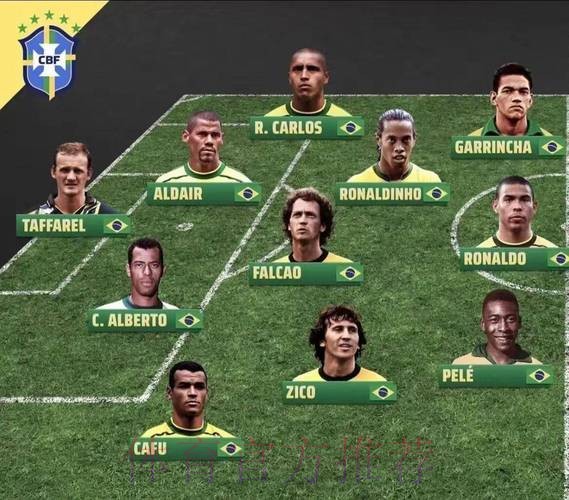 世界杯巴西内马尔阵容解析权威解读 世界杯巴西内马尔阵容解析权威解读