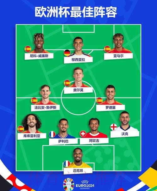 本届世界杯西班牙哈兰德阵容解析完整指南