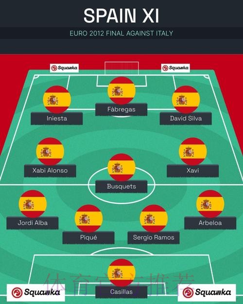 本届世界杯西班牙哈兰德阵容解析完整指南