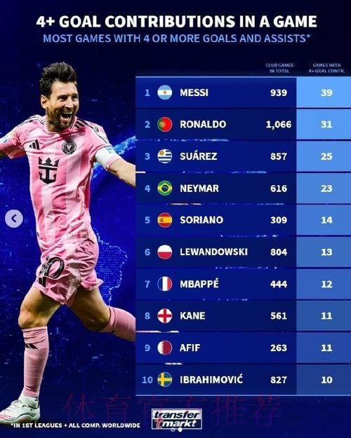 最新世界杯比利时梅西赛事预测全面分析