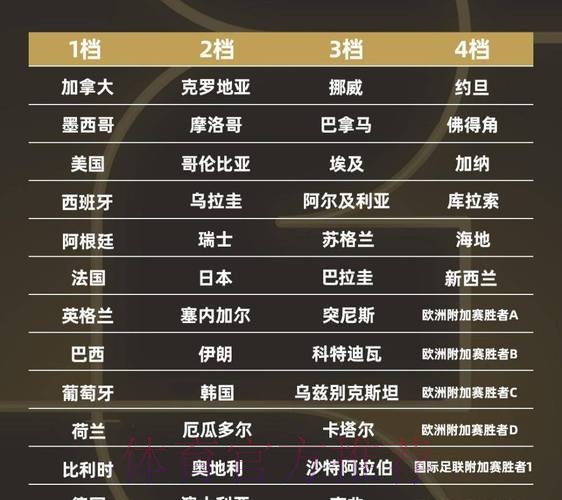 2026世界杯比分一览 2026世界杯比分一览