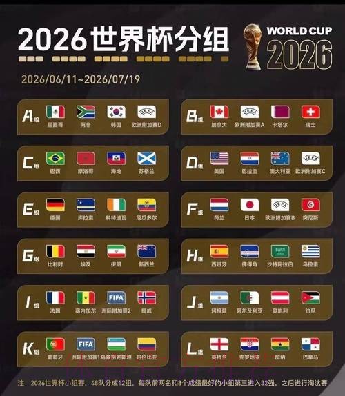 2026世界杯比分一览 2026世界杯比分一览