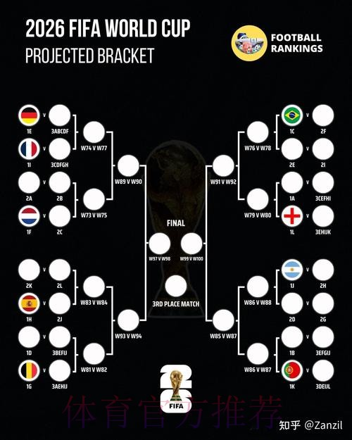 2026世界杯比分预测是否免费
