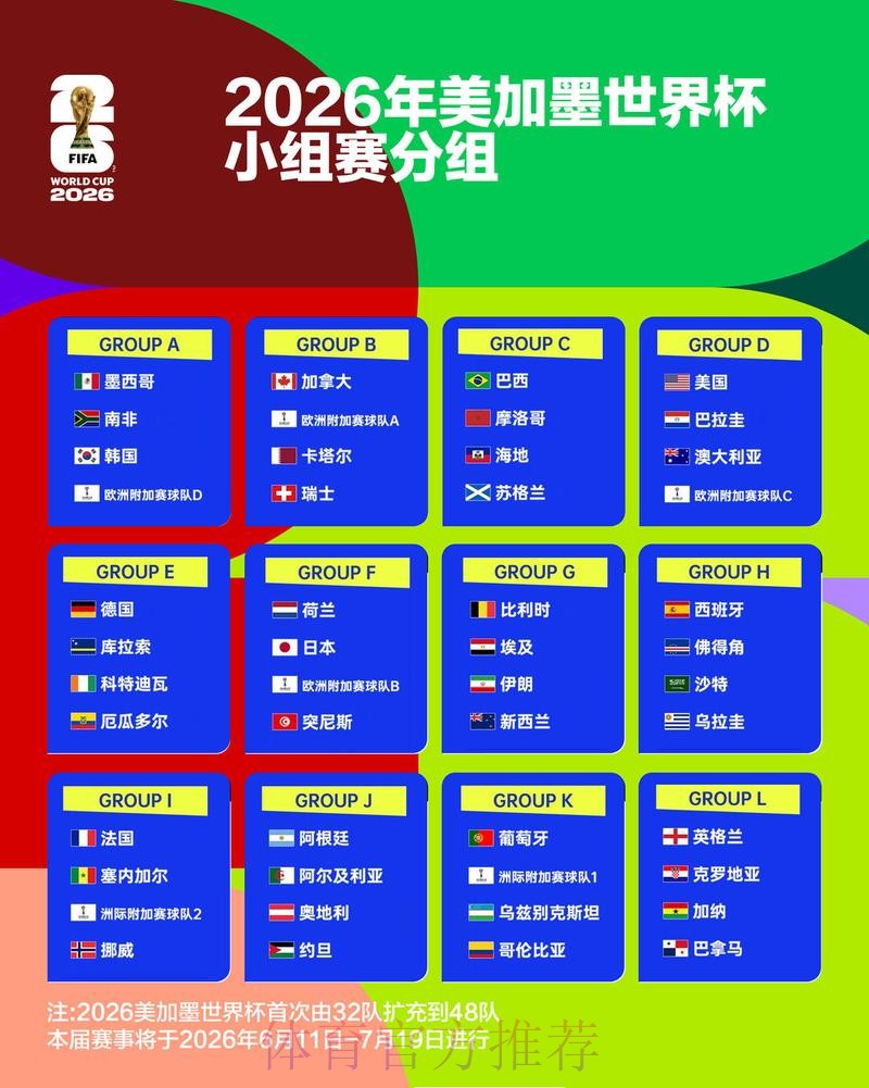 2026世界杯强队排名分析
