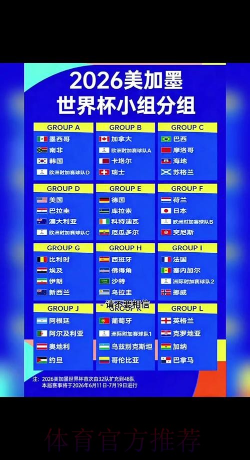 2026世界杯出线规则免费