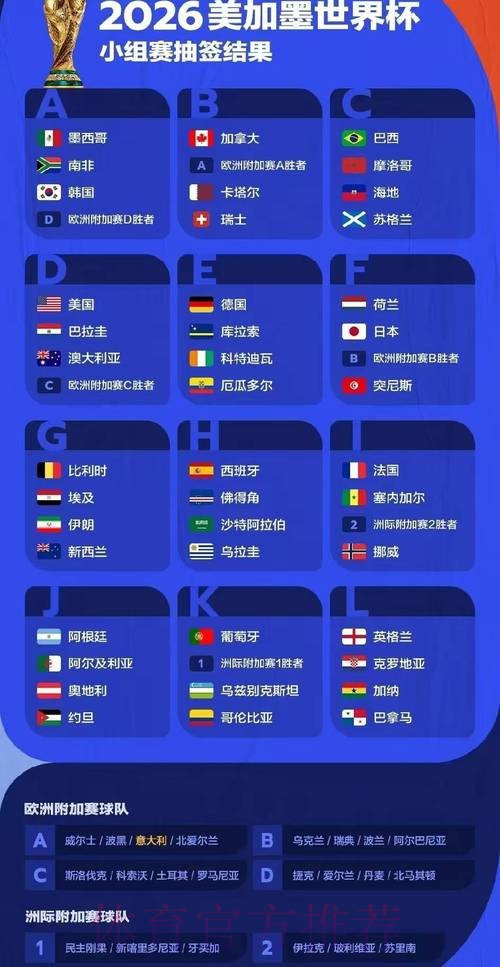 2026世界杯预测分析详细
